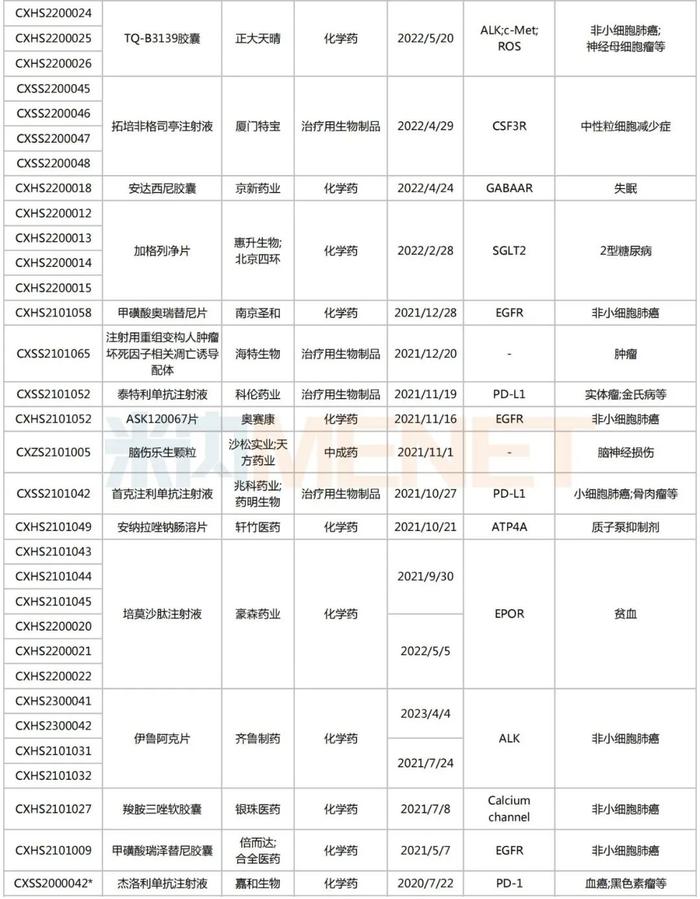 64个国产1类新药有望获批，来自恒瑞、石药、科伦、正大天晴...