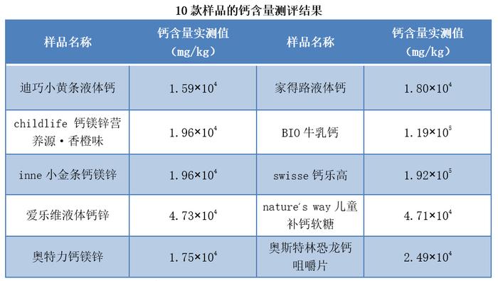 进口婴幼儿营养补充剂怎么选？消保委测评报告这么说