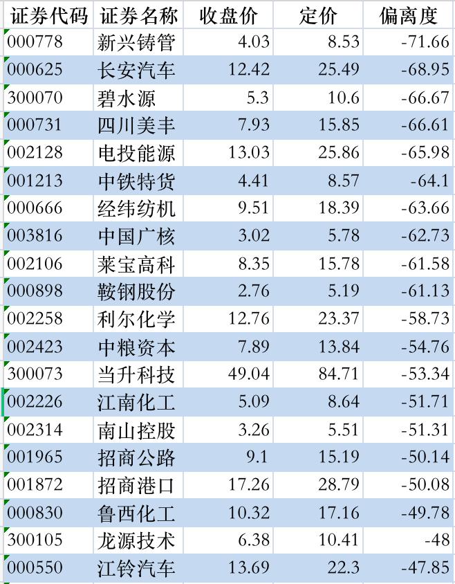 济安动态定价｜442家央企下属上市公司定价一览