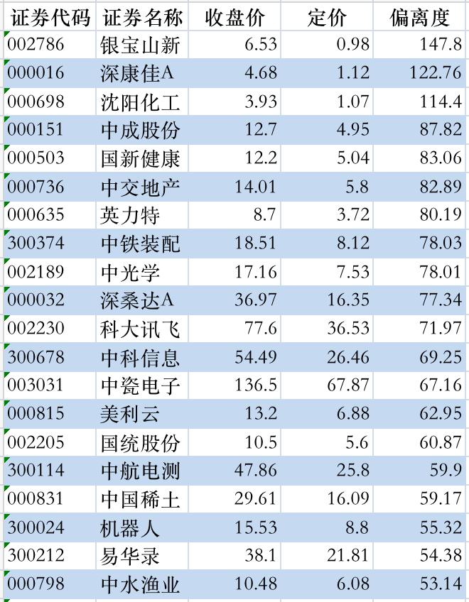 济安动态定价｜442家央企下属上市公司定价一览