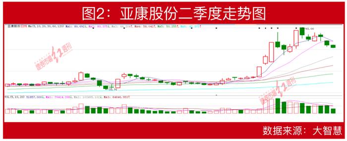 葛卫东夫人现身？“顶级牛散”王萍投资录：近80亿持股市值堪比私募！