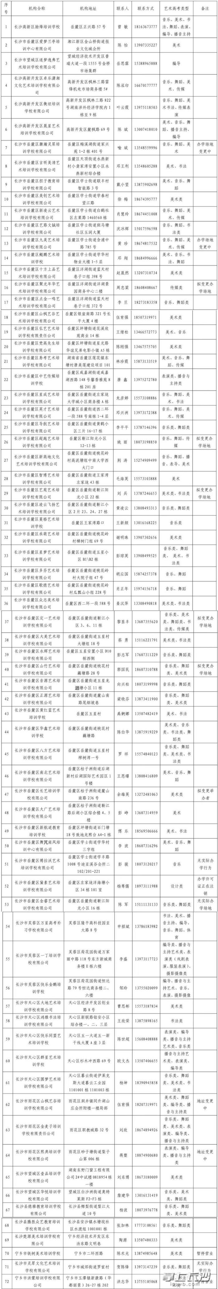 一共72所！长沙市艺体高考培训学校白名单来了