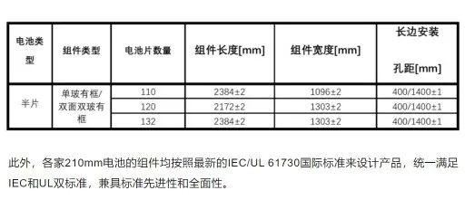 深度解析 | 天合光能全场景“黄金尺寸”组件设计引领行业标准化