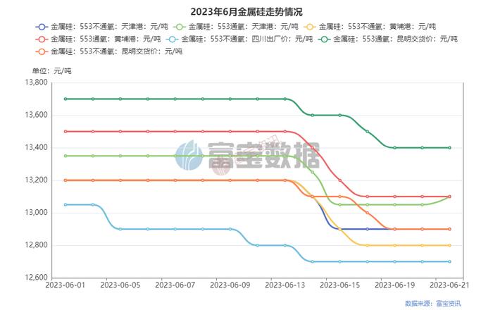 需求低迷，下周铝合金锭价格或延续低位运行