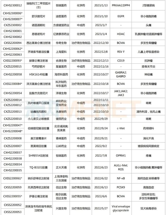 64个国产1类新药有望获批，来自恒瑞、石药、科伦、正大天晴...