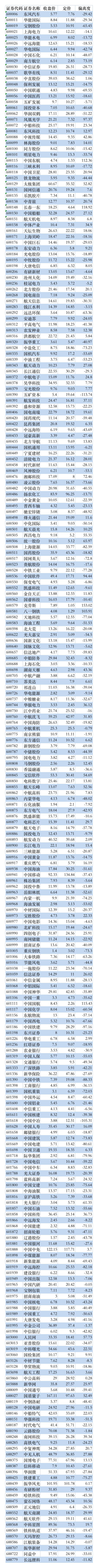 济安动态定价｜442家央企下属上市公司定价一览