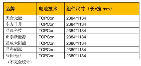 深度解析 | 天合光能全场景“黄金尺寸”组件设计引领行业标准化