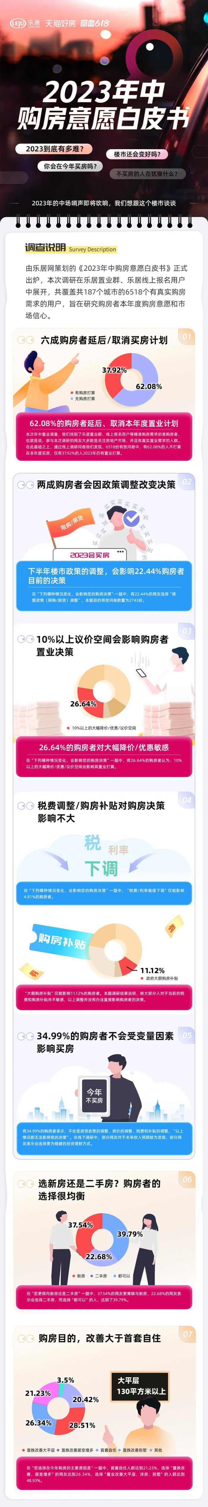 2023有多难？楼市还会好吗？《年中购房意愿白皮书》发布