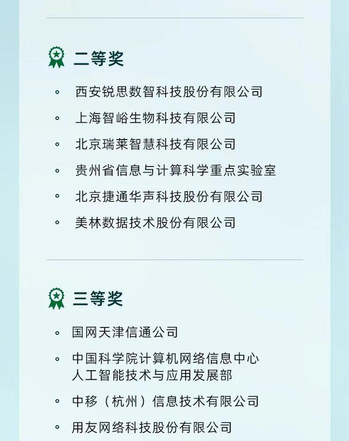 福建电子口岸全国产化方案，荣获光合组织解决方案大赛大奖