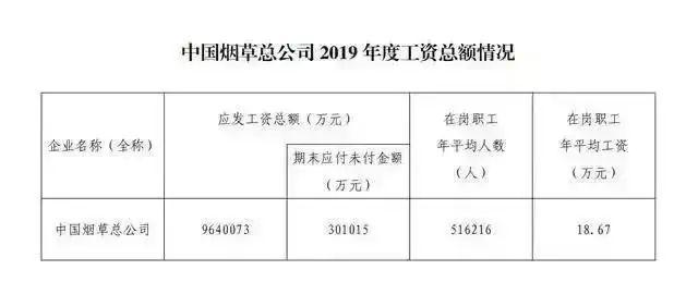 公积金余额91万，宁波一烟草局员工上班仅12年，想买别墅