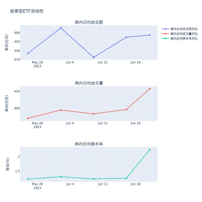 ETF基金周报丨通信、军工相关ETF领涨，创新药相关ETF大幅走弱