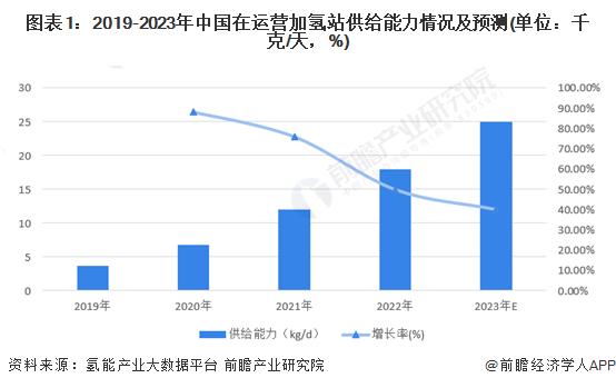 【建议收藏】重磅！2023年福建省氢能源产业链全景图谱(附产业政策、产业链现状图谱、产业资源空间布局、产业链发展规划)