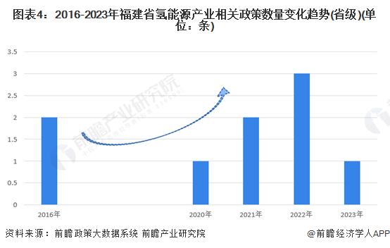 【建议收藏】重磅！2023年福建省氢能源产业链全景图谱(附产业政策、产业链现状图谱、产业资源空间布局、产业链发展规划)