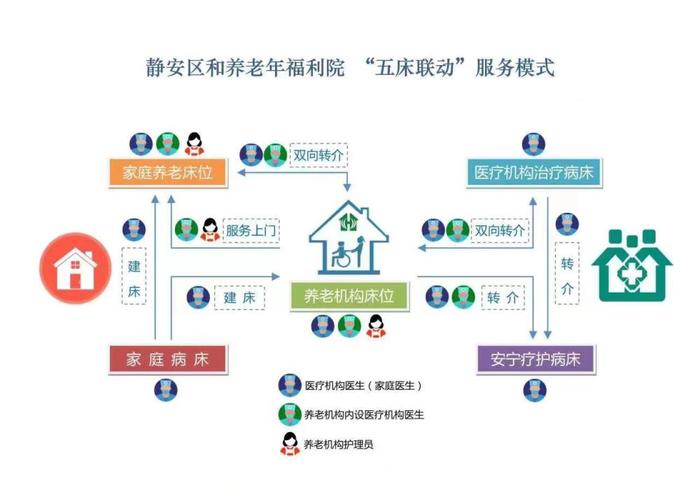 一位老人，可能会睡“五张床”…从这张床到那张床，如何减少折腾