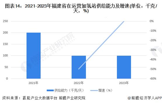 【建议收藏】重磅！2023年福建省氢能源产业链全景图谱(附产业政策、产业链现状图谱、产业资源空间布局、产业链发展规划)