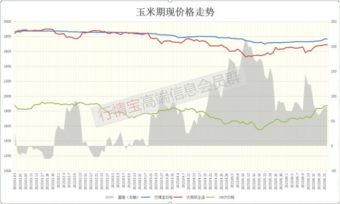 好小麦抢手 低库存的玉米是否也将迎来抢购？要涨价？