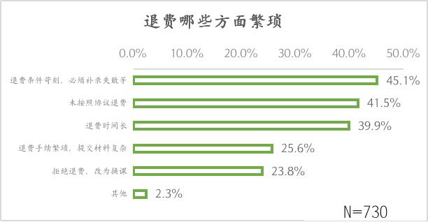 消保委调查考公考研培训市场！“华图”“粉笔”“新文道”等被点名