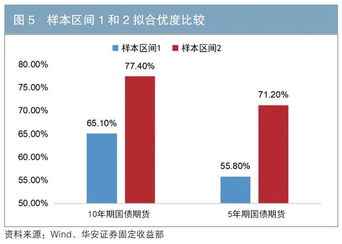 国债期货隐含持有收益的探索与实证分析