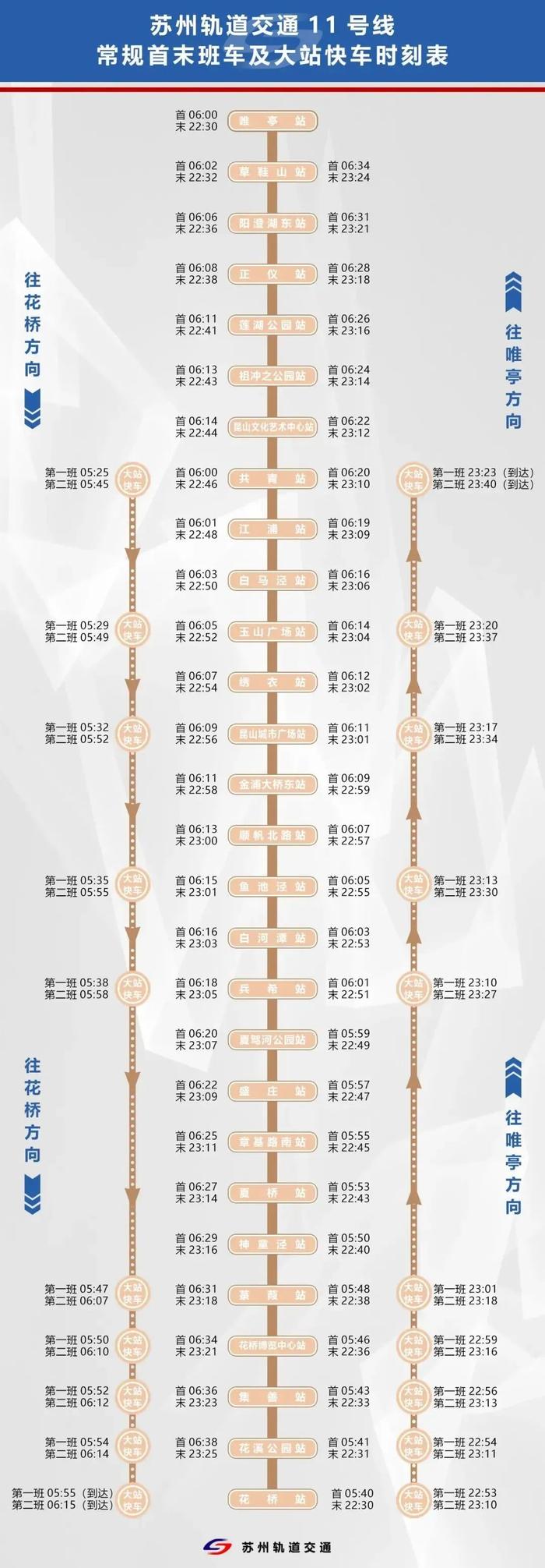 沪苏“双11”牵手！苏州轨道交通11号线开通运营（附首末班车时刻表）