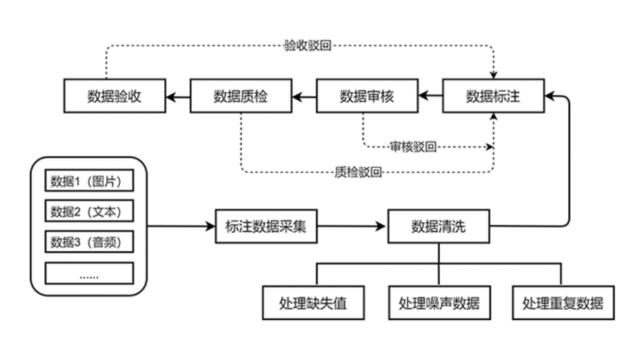 包括OpenAI，这是美国最火的十家AI创业公司，他们在做这些事