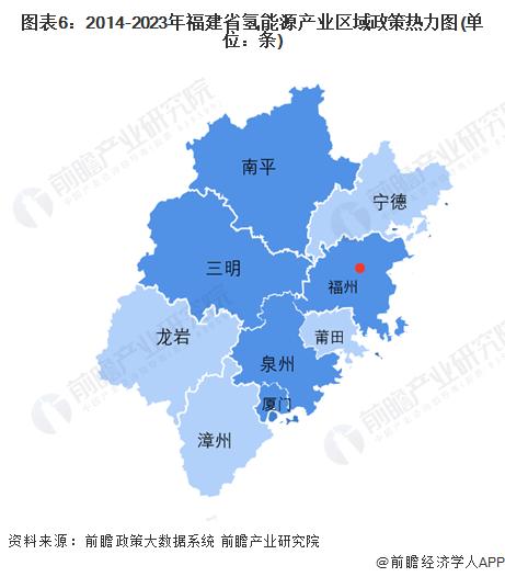 【建议收藏】重磅！2023年福建省氢能源产业链全景图谱(附产业政策、产业链现状图谱、产业资源空间布局、产业链发展规划)