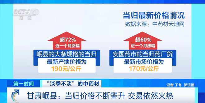 药材价格上涨 当归近月涨幅60%，市场价突破150元/公斤