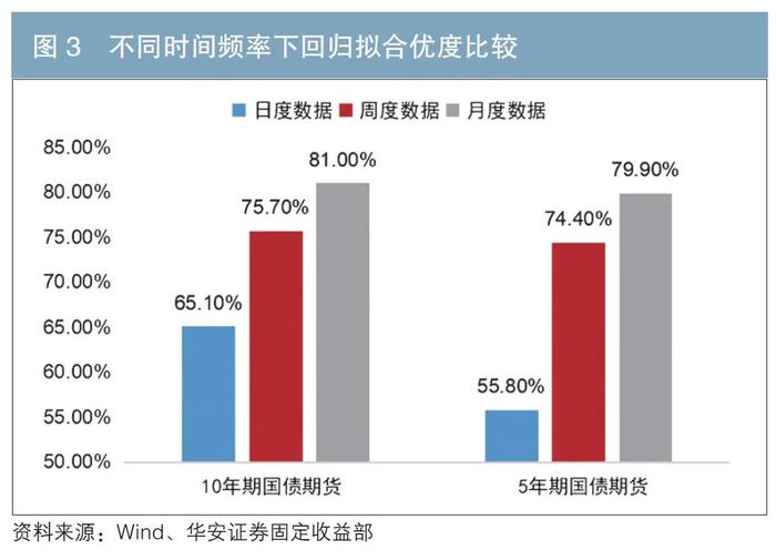 国债期货隐含持有收益的探索与实证分析