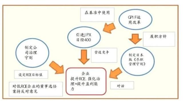 “日特估”上涨的秘密：日本拿到了过去十年美股牛市的说明书？