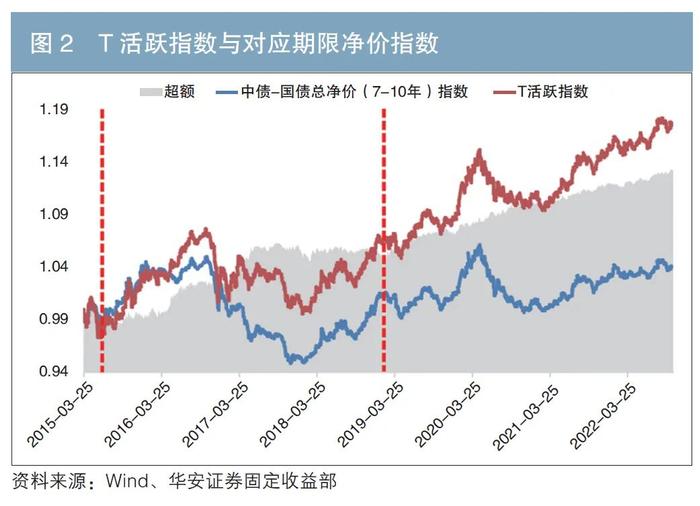 国债期货隐含持有收益的探索与实证分析