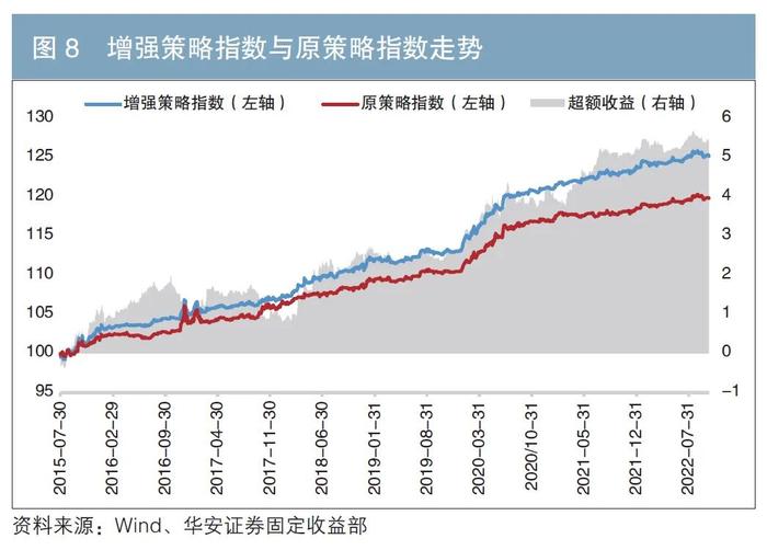 国债期货隐含持有收益的探索与实证分析