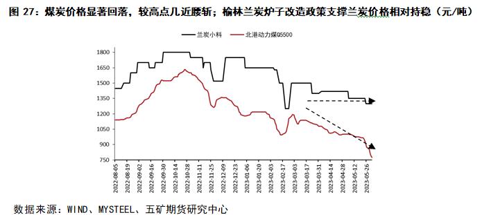 半年报 丨 铁合金：“N字形”路径仍在演绎，第二阶段探底仍未结束