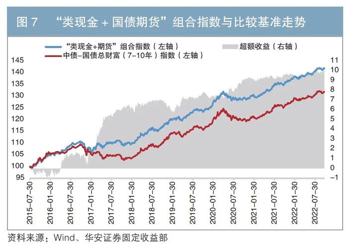 国债期货隐含持有收益的探索与实证分析