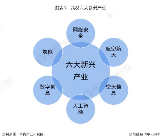 中国中部第一城，冲刺2万亿元GDP！【附武汉市产业结构分析】