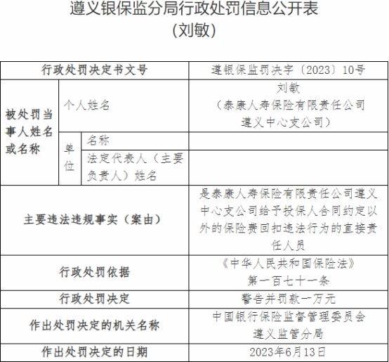 泰康人寿遵义中支被罚 给予投保人合同约定外的回扣