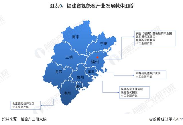 【建议收藏】重磅！2023年福建省氢能源产业链全景图谱(附产业政策、产业链现状图谱、产业资源空间布局、产业链发展规划)