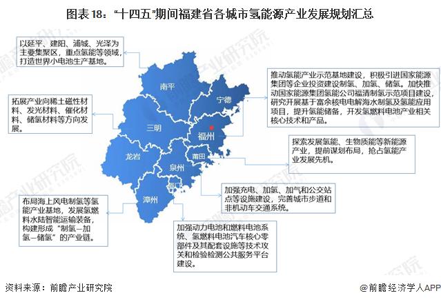 【建议收藏】重磅！2023年福建省氢能源产业链全景图谱(附产业政策、产业链现状图谱、产业资源空间布局、产业链发展规划)