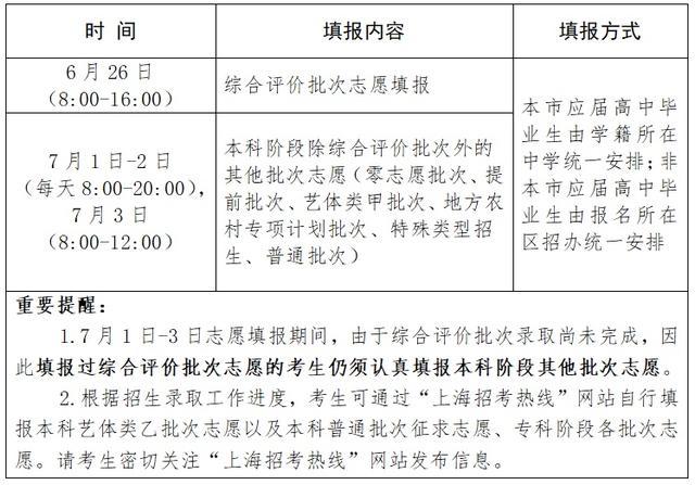 高考志愿填报、“容缺办”驾照期满换证……本周重要提示→