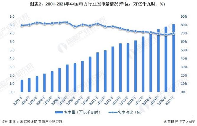 专家：不可能100%可靠供电，高温下电网承压【附历年发电量与用电量】