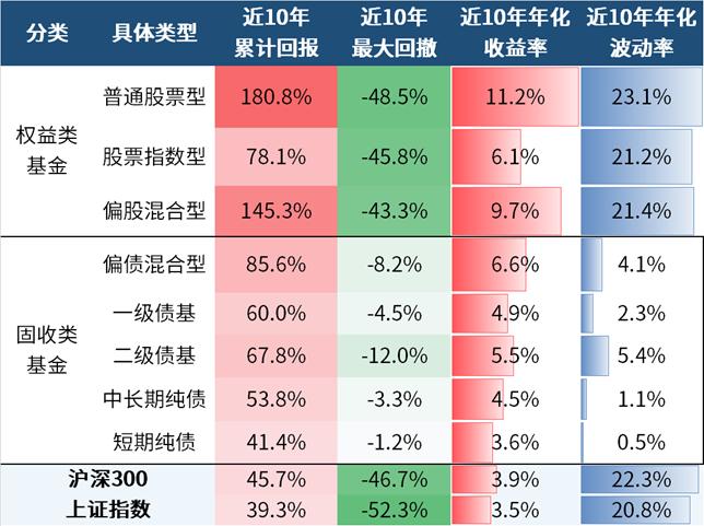 【解忧电台】今年想靠基金赚钱，到底多难？