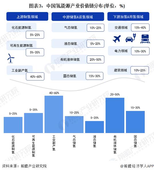 【建议收藏】重磅！2023年福建省氢能源产业链全景图谱(附产业政策、产业链现状图谱、产业资源空间布局、产业链发展规划)