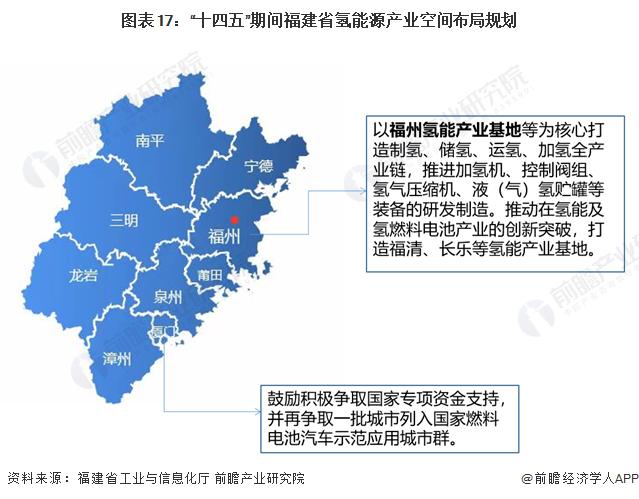 【建议收藏】重磅！2023年福建省氢能源产业链全景图谱(附产业政策、产业链现状图谱、产业资源空间布局、产业链发展规划)