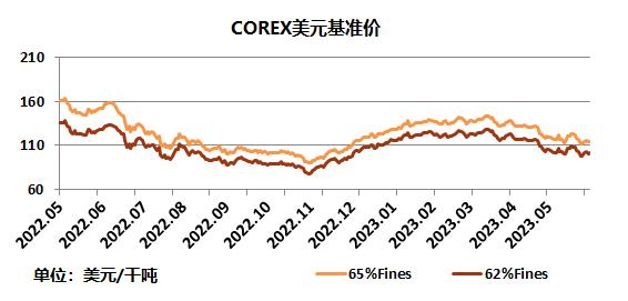 中国铁矿石现货交易平台交易情况及基准价2023-06-26