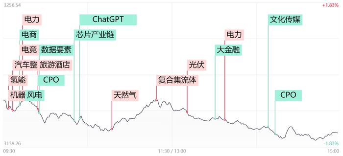 【每日收评】两市连续两日超4000只个股下跌，AI高位股持续退潮，发生了什么？