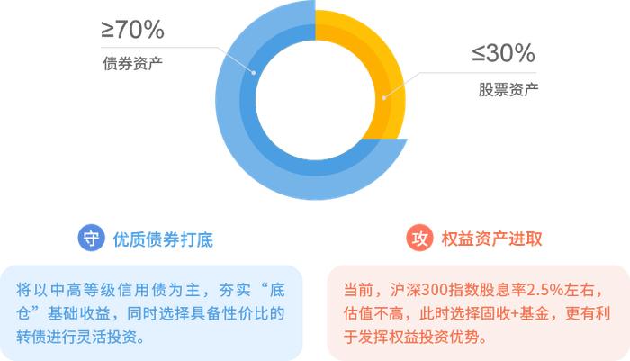 【解忧电台】今年想靠基金赚钱，到底多难？