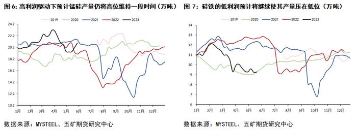 半年报 丨 铁合金：“N字形”路径仍在演绎，第二阶段探底仍未结束