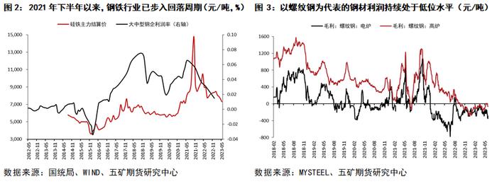 半年报 丨 铁合金：“N字形”路径仍在演绎，第二阶段探底仍未结束