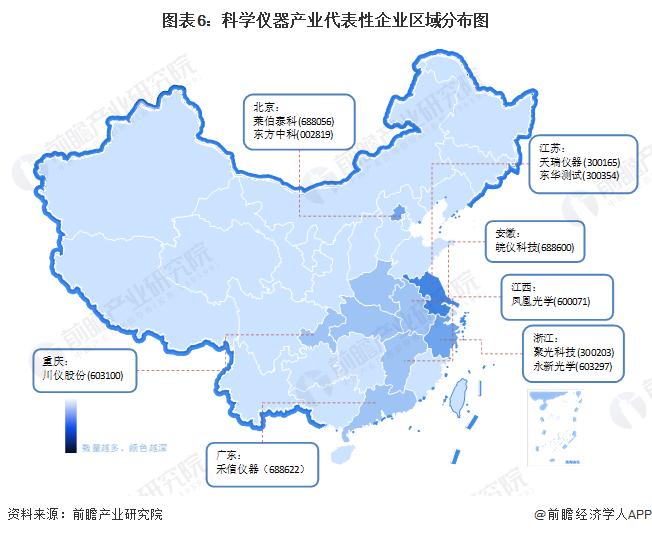 【行业深度】洞察2023：中国科学仪器行业竞争格局及市场份额(附竞争格局、竞争状态总结等)