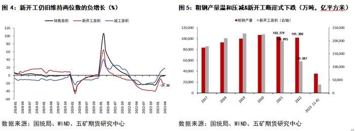 半年报 丨 铁合金：“N字形”路径仍在演绎，第二阶段探底仍未结束