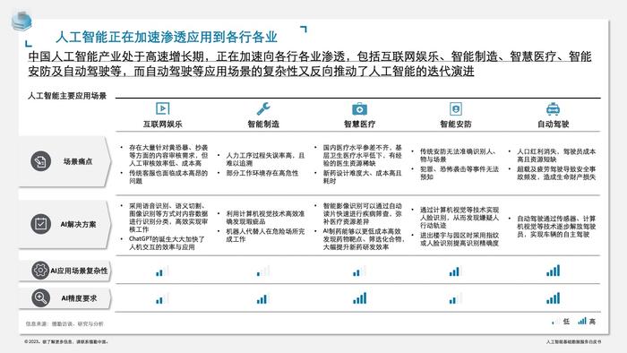 德勤咨询：人工智能基础数据服务白皮书