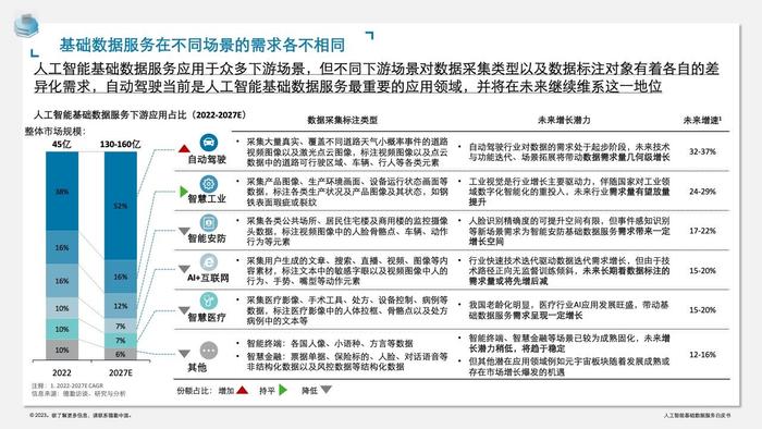 德勤咨询：人工智能基础数据服务白皮书